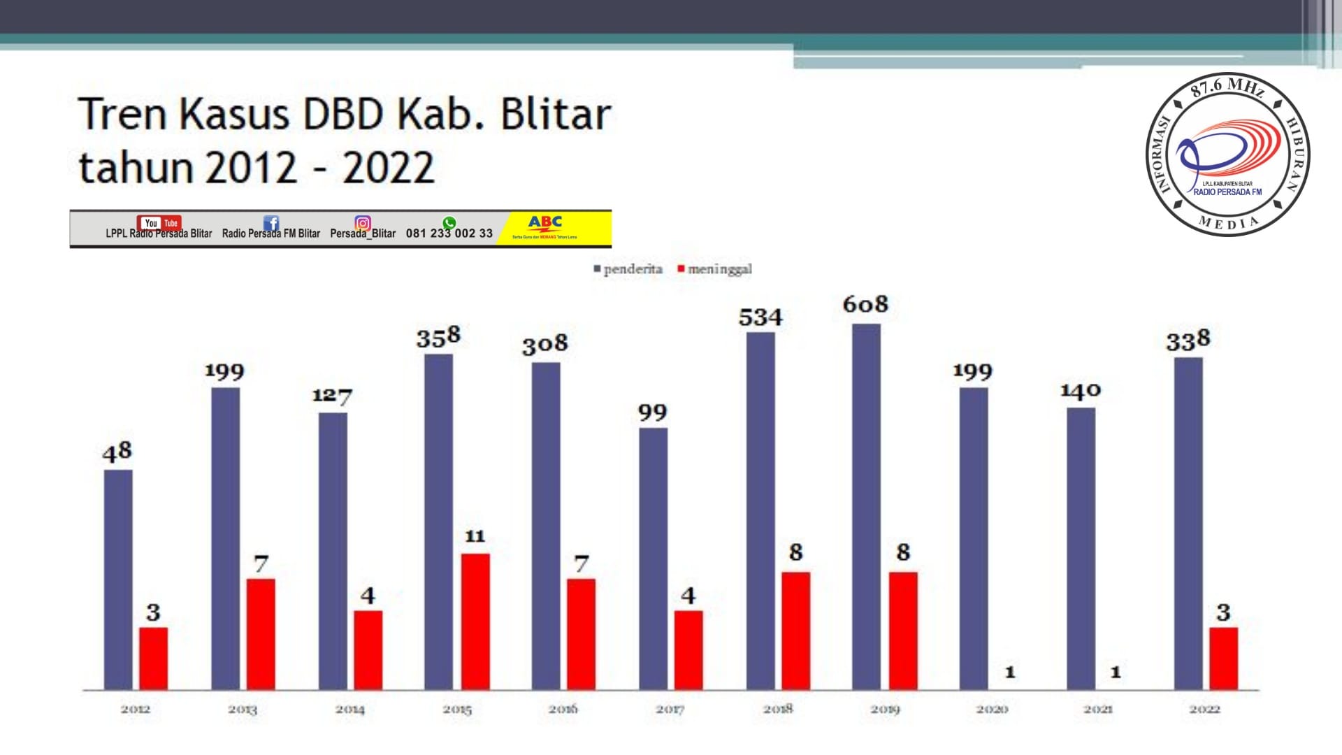 dinkes kabupaten blitar