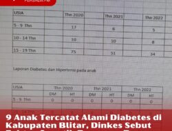 9 Anak Tercatat Alami Diabetes di Kabupaten Blitar, Dinkes Sebut Faktor Genetik Berperan Besar