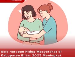 Usia Harapan Hidup Masyarakat di Kabupaten Blitar 2023 Meningkat