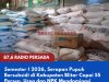 Semester I 2026, Serapan Pupuk Bersubsidi di Kabupaten Blitar Capai 55 Persen, Urea dan NPK Mendominasi