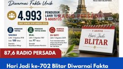 Hari Jadi ke-702 Blitar Diwarnai Fakta Unik, Tercatat 4.993 Penduduk Lahir Tepat 5 Agustus, yang Tertua Berusia 108 Tahun
