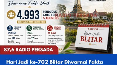 Hari Jadi ke-702 Blitar Diwarnai Fakta Unik, Tercatat 4.993 Penduduk Lahir Tepat 5 Agustus, yang Tertua Berusia 108 Tahun