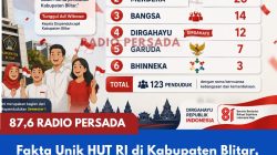 Fakta Unik HUT RI di Kabupaten Blitar, 123 Warga Punya Nama Mengandung Kata Bernuansa Kemerdekaan