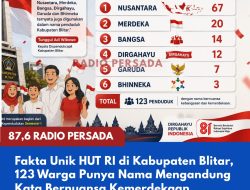 Fakta Unik HUT RI di Kabupaten Blitar, 123 Warga Punya Nama Mengandung Kata Bernuansa Kemerdekaan