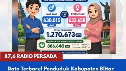 Data Terbaru! Penduduk Kabupaten Blitar Capai 1.27 Juta Jiwa, Jumlah Laki-Laki Ternyata Lebih Banyak dari Perempuan