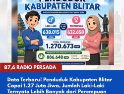 Data Terbaru! Penduduk Kabupaten Blitar Capai 1.27 Juta Jiwa, Jumlah Laki-Laki Ternyata Lebih Banyak dari Perempuan