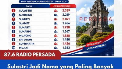 Sulastri Jadi Nama yang Paling Banyak Digunakan di Kabupaten Blitar, Mengungguli Sutrisno serta Sumiati