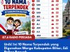 Unik! Ini 10 Nama Terpendek yang Digunakan Warga Kabupaten Blitar, Edi Paling Banyak