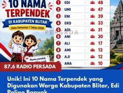 Unik! Ini 10 Nama Terpendek yang Digunakan Warga Kabupaten Blitar, Edi Paling Banyak