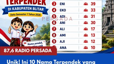 Unik! Ini 10 Nama Terpendek yang Digunakan Warga Kabupaten Blitar, Edi Paling Banyak