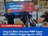Imigrasi Blitar Bukukan PNBP Rp12,4 Miliar hingga Agustus 2026
