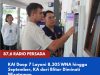 KAI Daop 7 Layani 8.305 WNA hingga September, KA dari Blitar Diminati Wisatawan